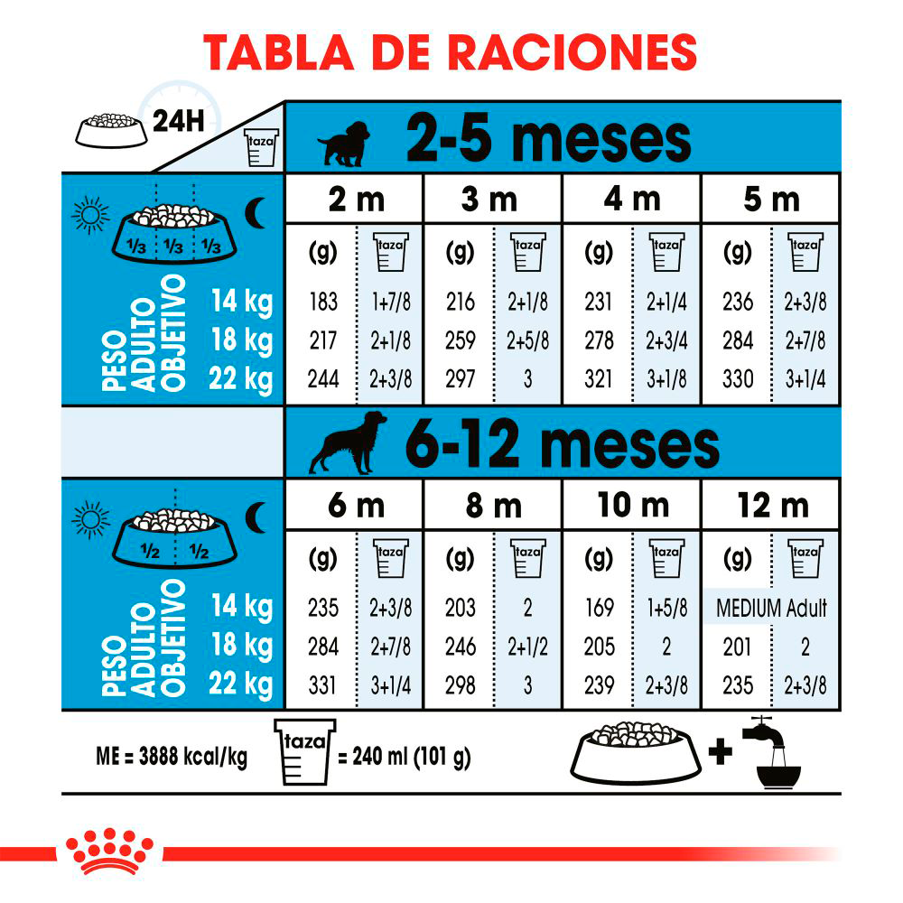 Royal Canin Cachorro Raza Mediana Royal Canin Cachorro Raza Mediana